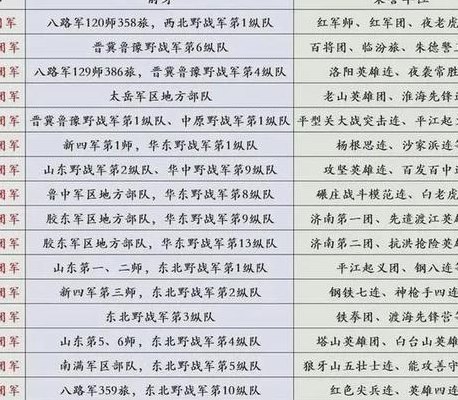 八十二集团军简介，八十二集团军概览