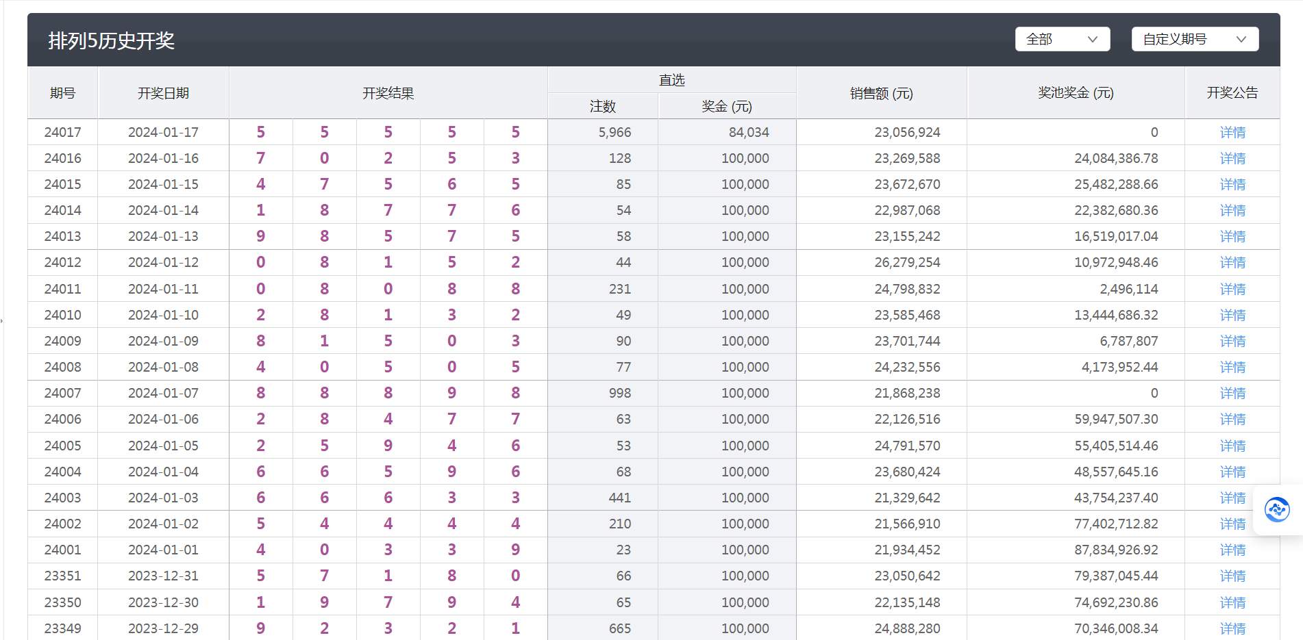 澳门六开彩开奖结果查询app，便捷掌握彩票动态的新工具，澳门六开彩开奖结果查询APP，轻松掌握彩票动态
