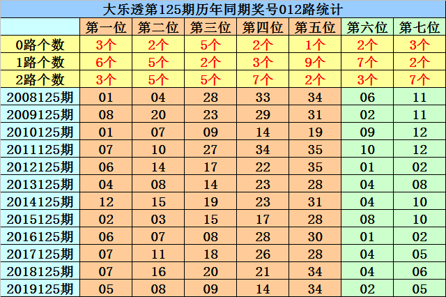 预测揭秘