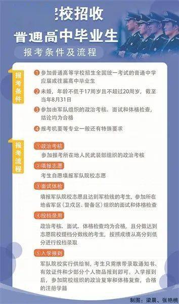 强军网官网部队院校招生，塑造未来军事力量的重要一环，强军网部队院校招生，塑造未来军事力量的关键一环