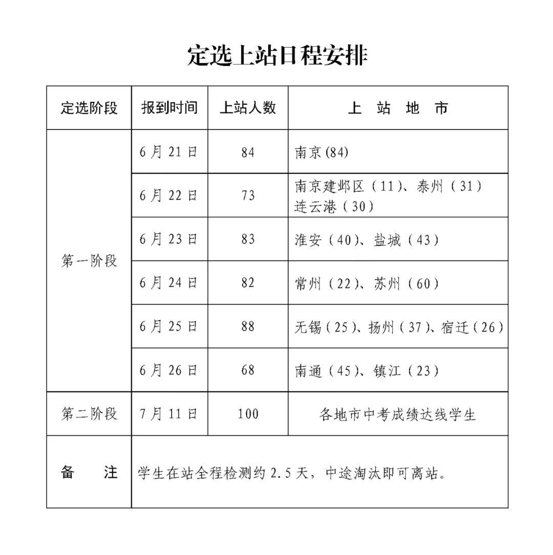空军第六航空学校，培育英勇无畏的蓝天卫士，空军第六航空学校，培育蓝天卫士的摇篮