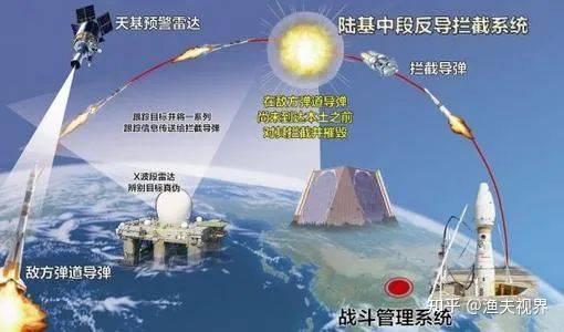 技术突破与国家安全的双重保障
