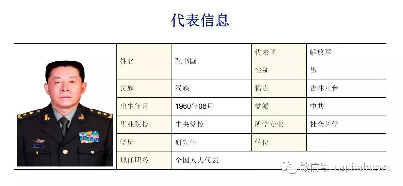 中部战区少将名单一览表，中部战区少将名单全景解析