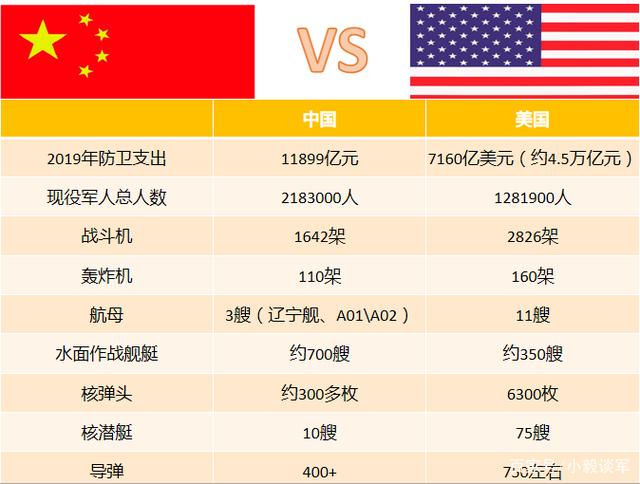 中国军事力量