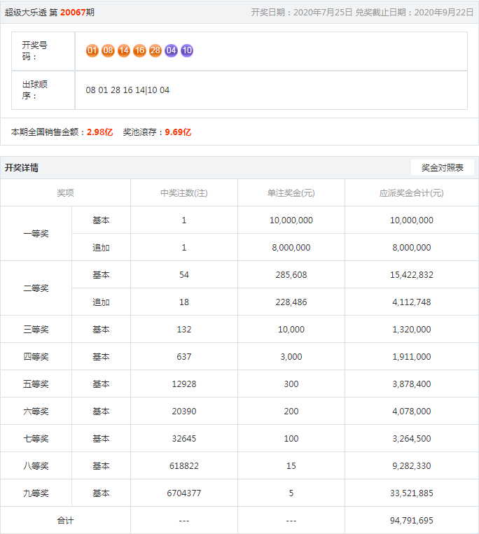 王中王今晚一肖开奖结果——揭秘彩票背后的神秘面纱，揭秘王中王今晚一肖彩票开奖结果，探寻彩票背后的神秘面纱