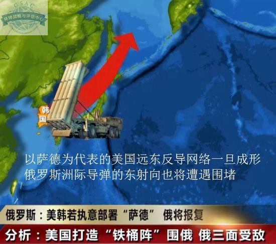 萨德系统