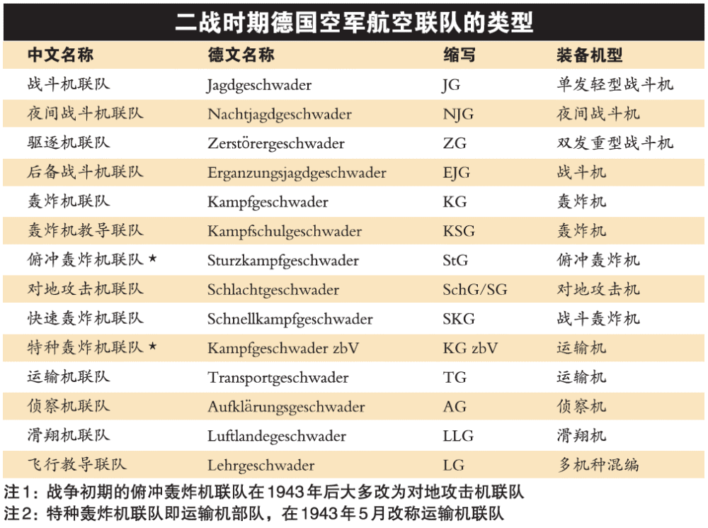 二战时期中国空军编制概述，二战时期中国空军编制概览