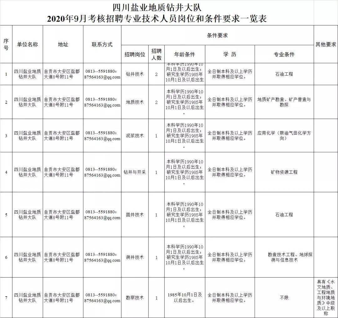 西部战区人员编制研究，西部战区人员编制深度研究