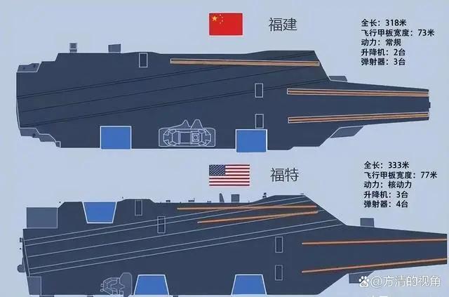 中国航母的宽度，揭示强大国防的坚实基石，中国航母宽度揭示国防坚实实力