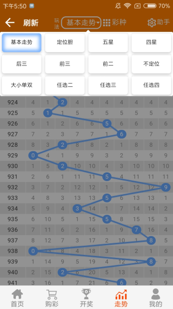 探索预测奥秘