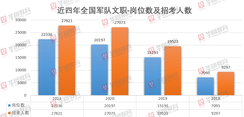 中国现役军人数量在2021年，深度分析与展望，中国现役军人数量深度分析与展望，2021年现状及未来趋势