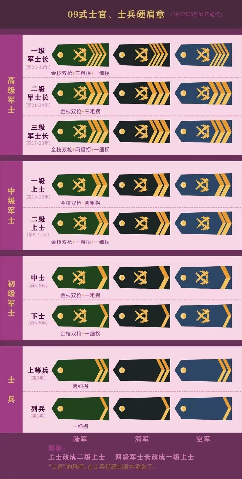 中国军人军衔标志，荣耀的象征与时代的印记，中国军人军衔标志，荣耀的象征与时代印记的彰显