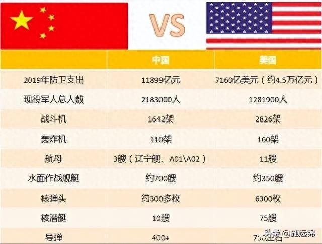 美俄陆军最新实力对比，美俄陆军实力对比，现状解析与对比观察