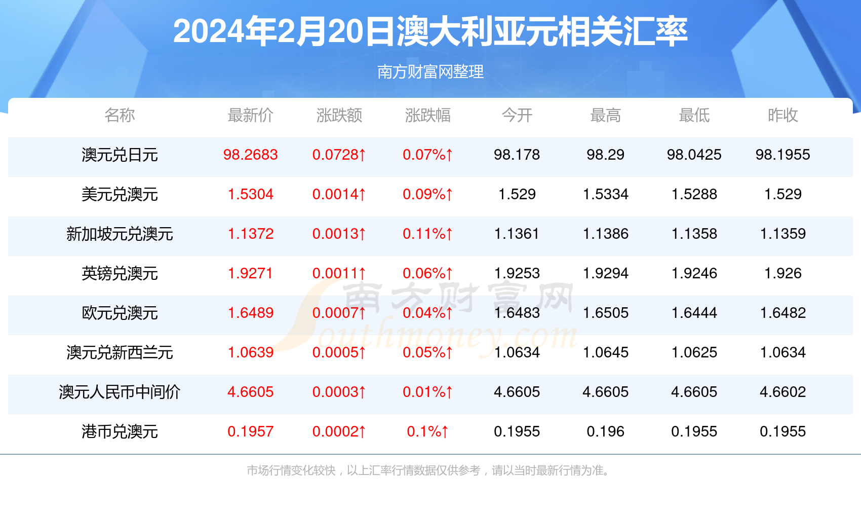 2025新澳正版资料最新更新