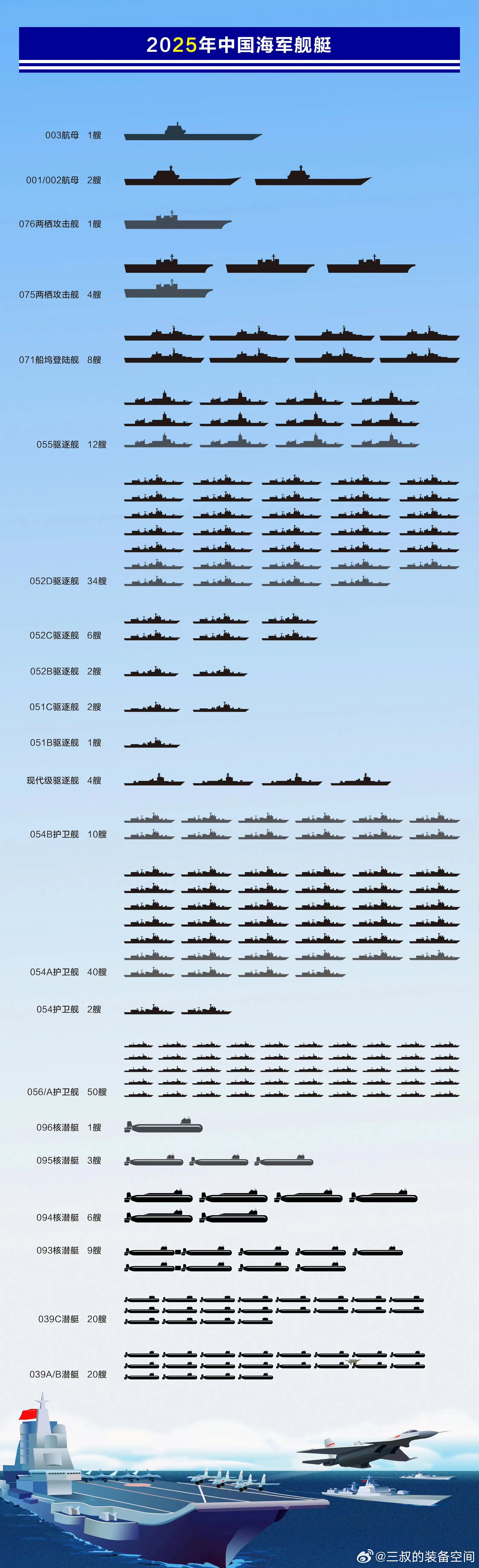 2050年中国航母数量预测，2050年中国航母数量预测与展望