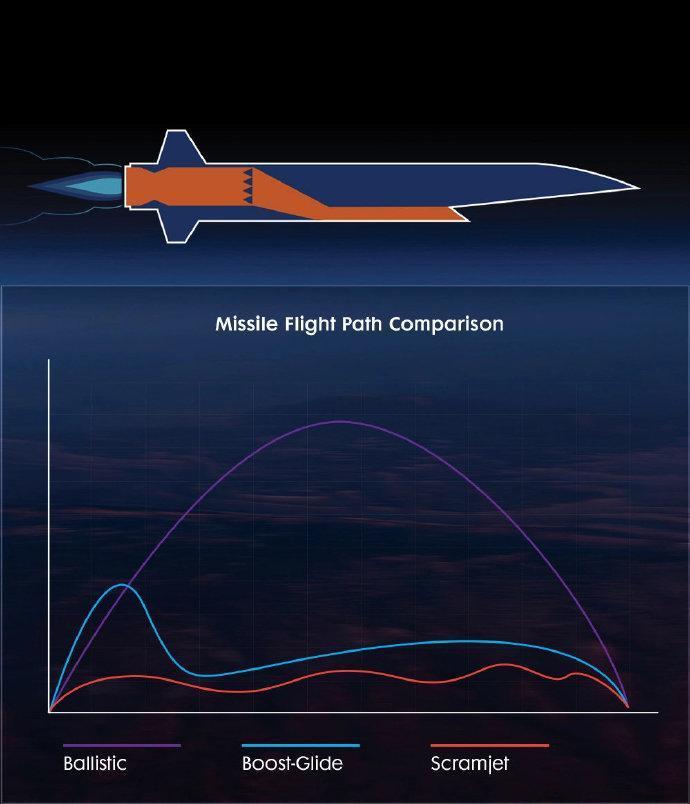 高超音速滑翔器，探索未来航空的新领域，高超音速滑翔器，未来航空领域的探索之旅