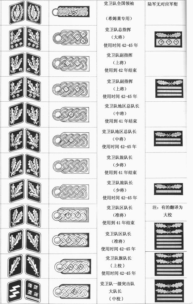 军衔标志概述