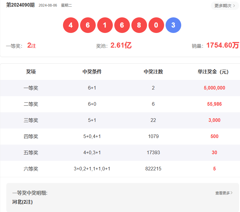 2025澳门六开彩开奖结果数字彩追号