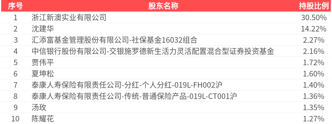 彩票背后的故事与期待