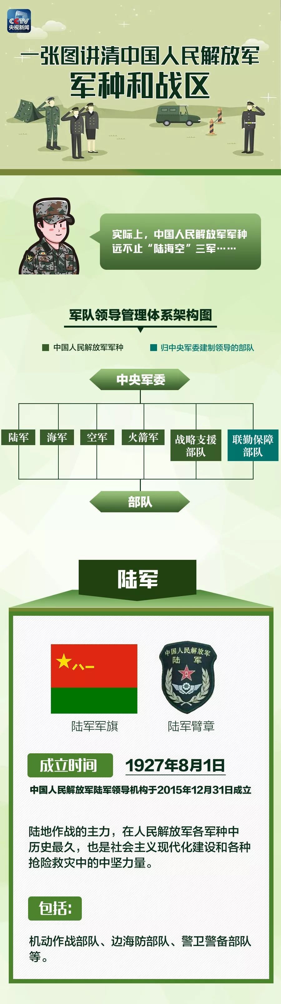 五大军种哪个发展最快，深度分析与观察，深度解析，五大军种发展速度与趋势观察
