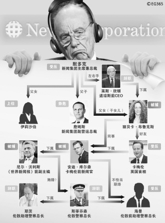 世界新闻报窃听事件对新闻界的影响，世界新闻报窃听事件对新闻行业的深刻影响