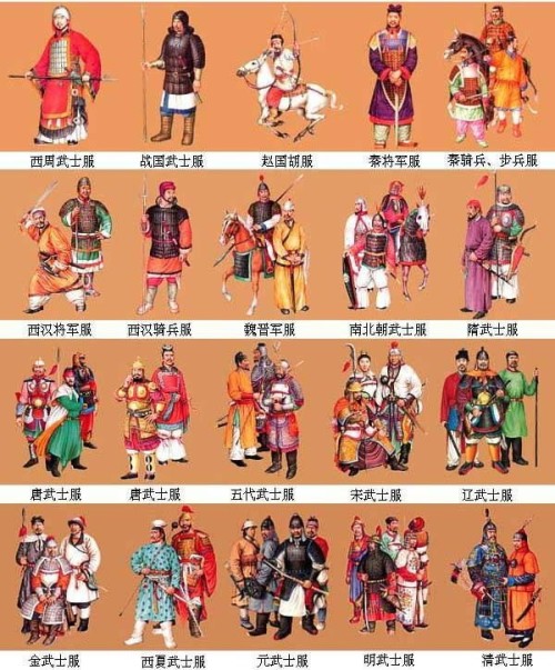 中国历代军装图解，中国历代军装图鉴