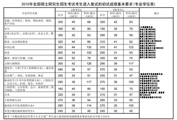 中国空军航空大学考研分数线的探索与解析，中国空军航空大学考研分数线解析与探索