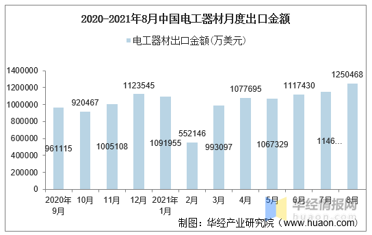 中国出口武器的金额，全球视角下的观察与分析，全球视角下的中国武器出口金额观察与分析