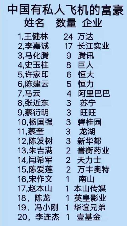 中国私人飞机名单，探索高端航空领域的蓬勃发展，中国私人飞机名单，高端航空领域的蓬勃发展探索