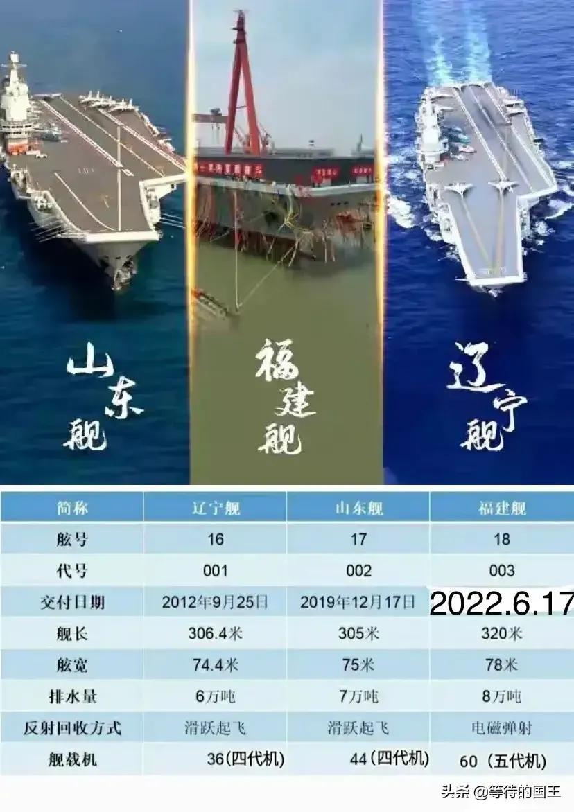 中国航天母舰