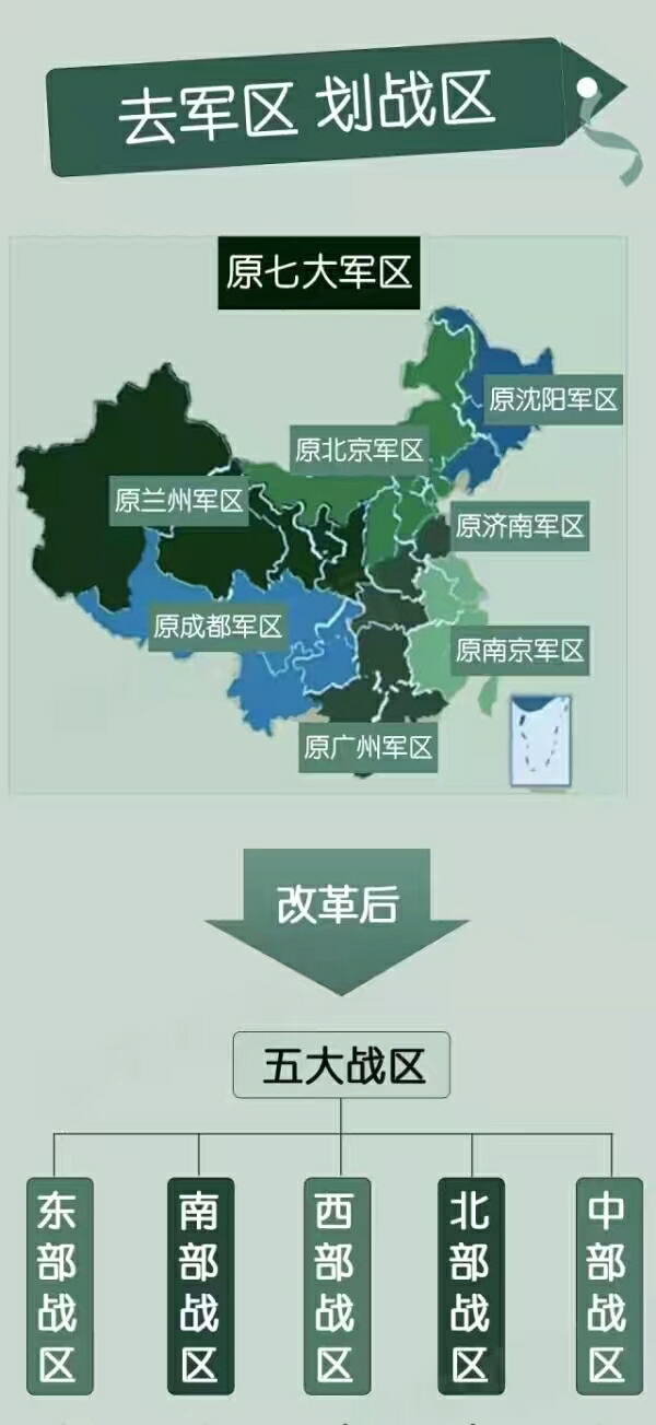 中国五大战区的分布及其战略意义，中国五大战区分布与战略意义解析
