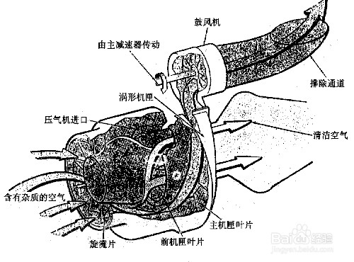 涡轴发动机的结构与工作特点，涡轴发动机的结构与工作原理特点概述