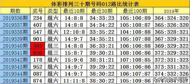 彩票预测揭秘