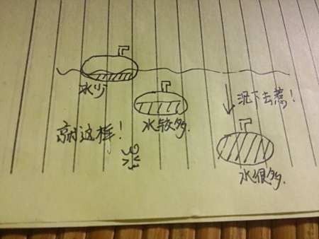 潜水艇上浮与下沉的奥秘，潜水艇上浮与下沉的奥秘探索，揭秘其运作机制与原理