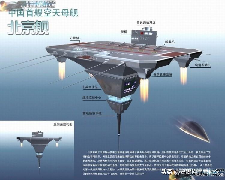 中国空军未来展望