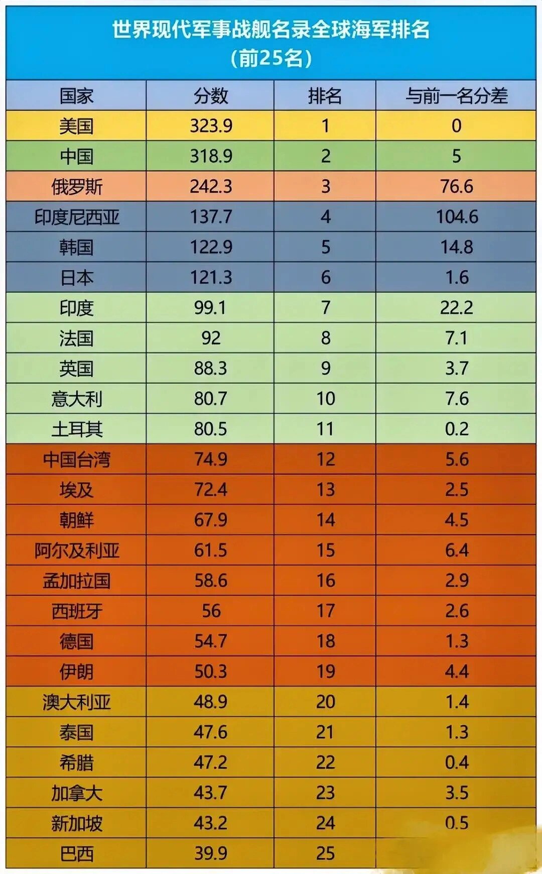 世界各国航母排名及其影响力评估，全球航母排名与影响力评估概览