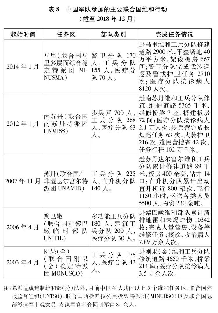 中国国防白皮书2022版全文解读，中国国防白皮书2022版全文深度解读