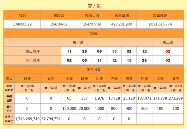 澳门最快开奖号码查询