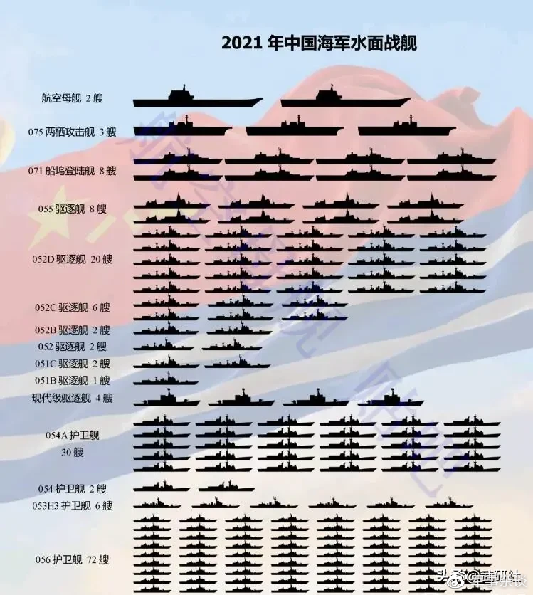 中国舰载机部队编制探析，中国舰载机部队编制深度解析