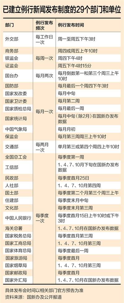 新闻发布制度名词解释，新闻发布制度详解，概念、特点及应用