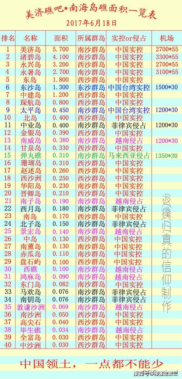 南海岛屿数量及其重要性，南海岛屿数量与重要性解析