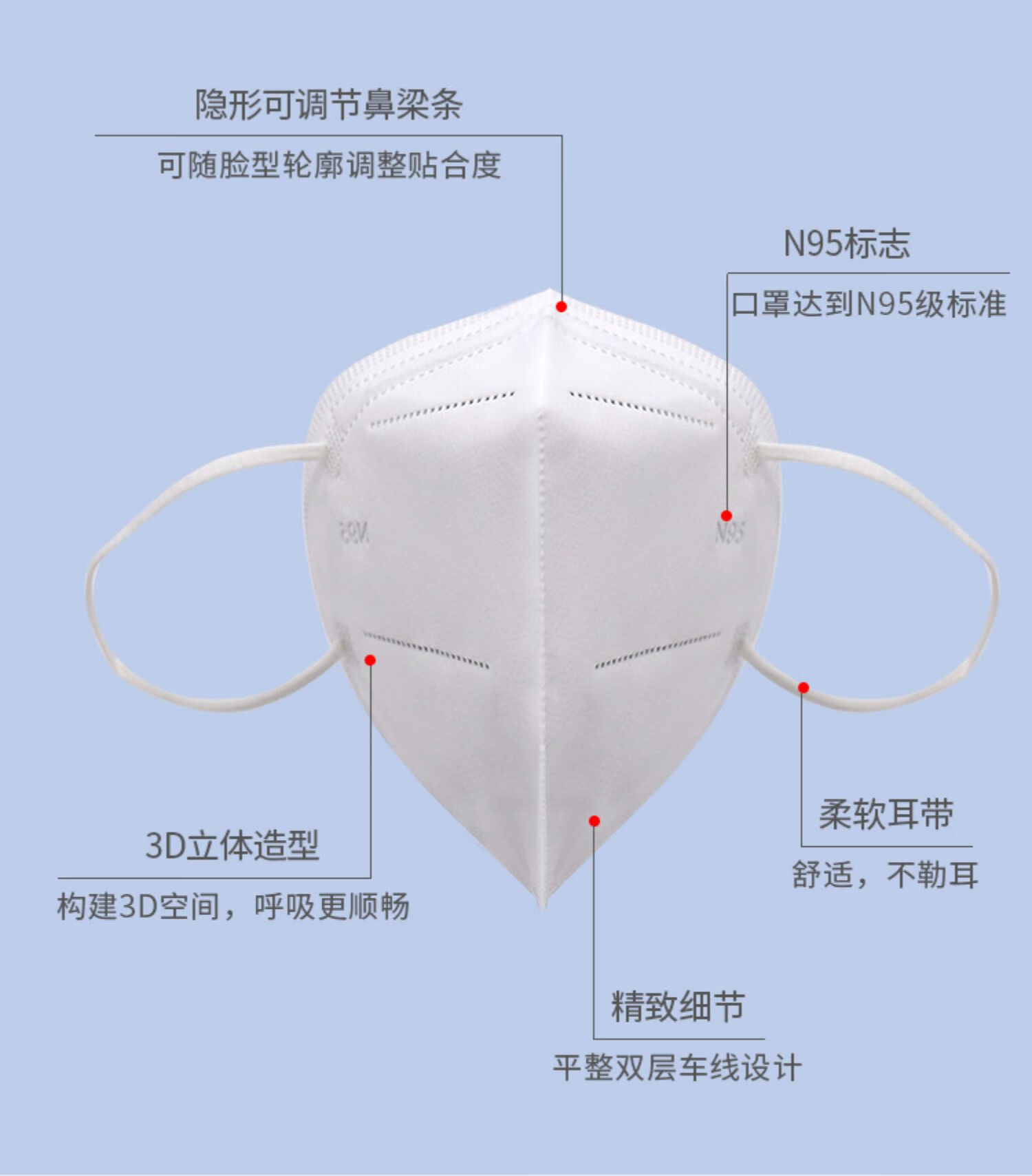 N95口罩防病毒能力探讨，N95口罩防病毒性能探讨