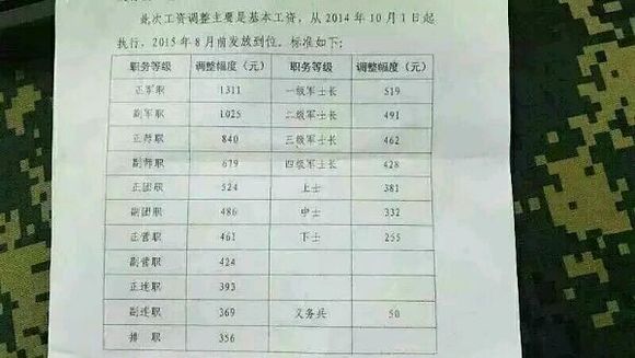 军转论坛涨工资计划，重塑军队薪酬体系与激励制度，军转论坛涨工资计划重塑薪酬体系与激励制度探讨