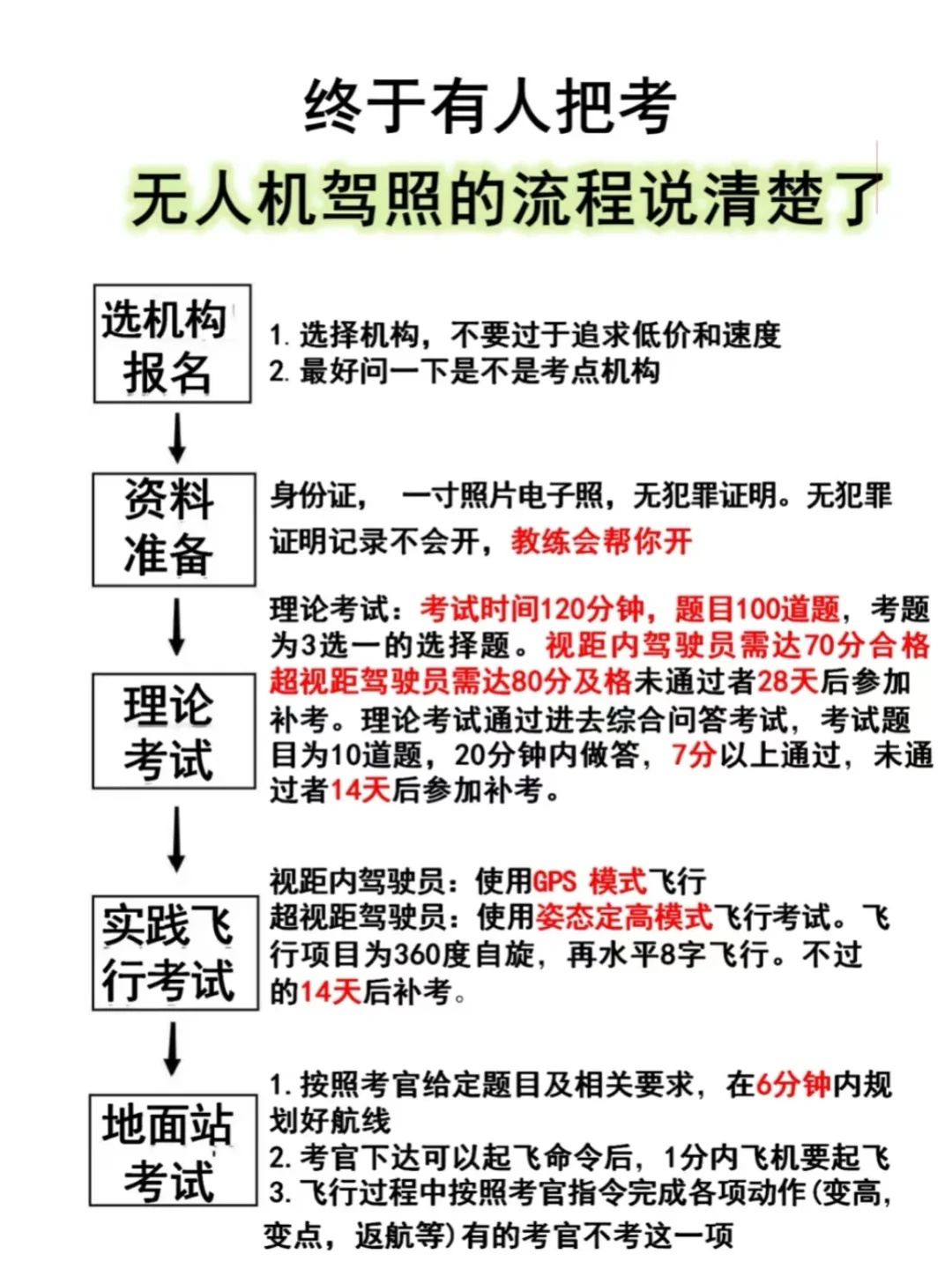 无人机驾照报名时间与培训流程解析，无人机驾照报名时间及培训流程详解