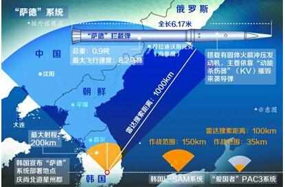韩国部署萨德系统的分析与影响，韩国部署萨德系统的分析与影响研究