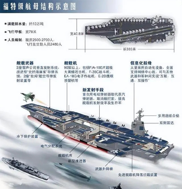 福特号航母的载机能力，探索航空力量的新高度，福特号航母载机能力揭秘，探索航空力量的巅峰表现