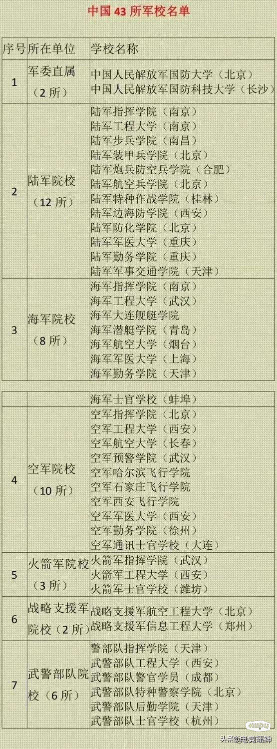 中国火箭军