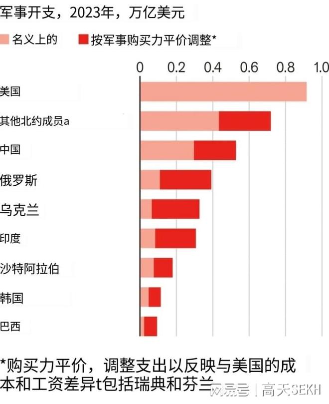 全球军费占比，深度分析与思考，全球军费占比的深度剖析与反思