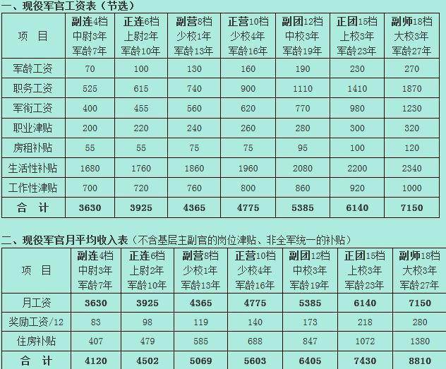 部队第七次全面加薪，重塑军人荣誉与待遇的里程碑，部队第七次全面加薪，重塑军人荣誉与待遇的重要里程碑
