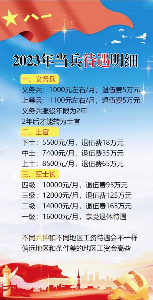 二等功臣的待遇，荣誉与责任的体现，二等功臣的荣誉与责任，待遇的体现
